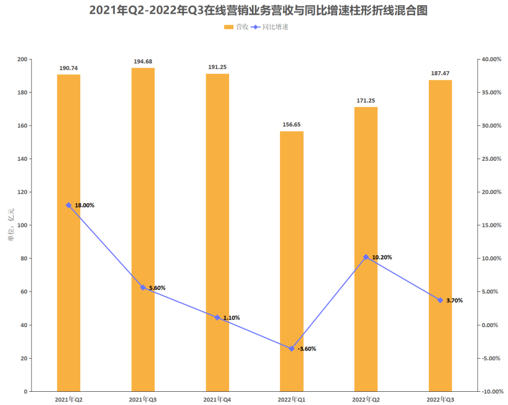 上海百度公司电话（季报分析）