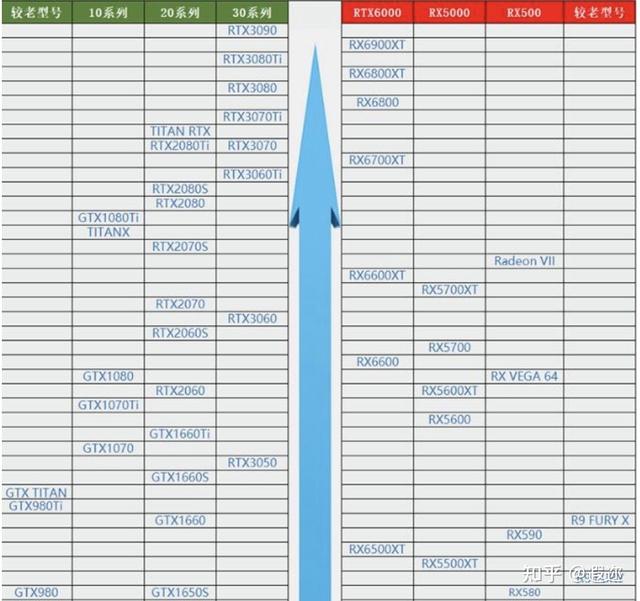 怎么看电脑配置显卡，电脑如何查看显卡配置（新手小白必须知道的电脑知识）