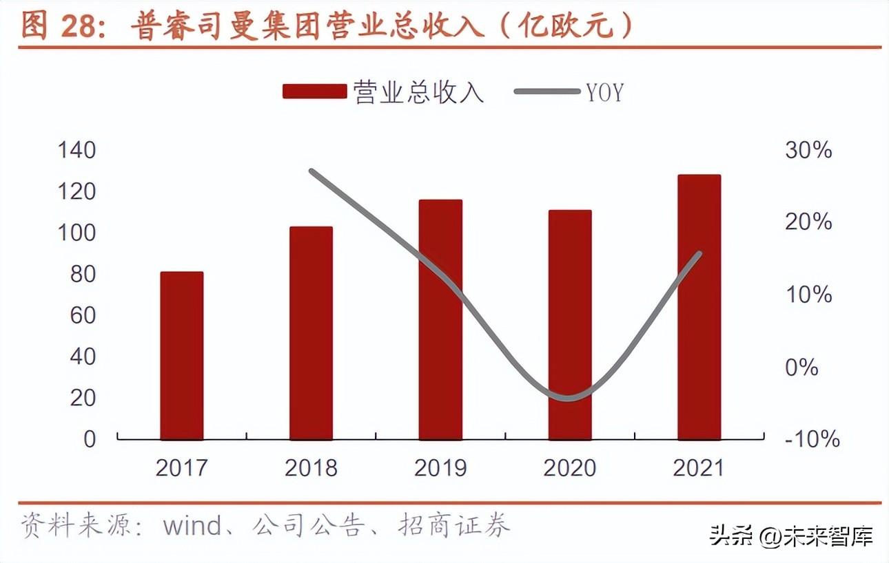 汽车电气（汽车高速线缆行业研究）