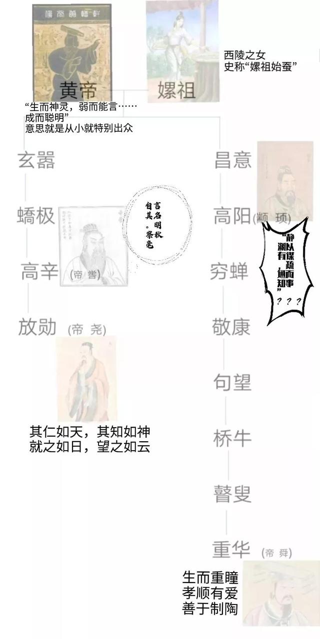 乂氼是什么意思，《史记·五帝本纪》记载了哪些内容