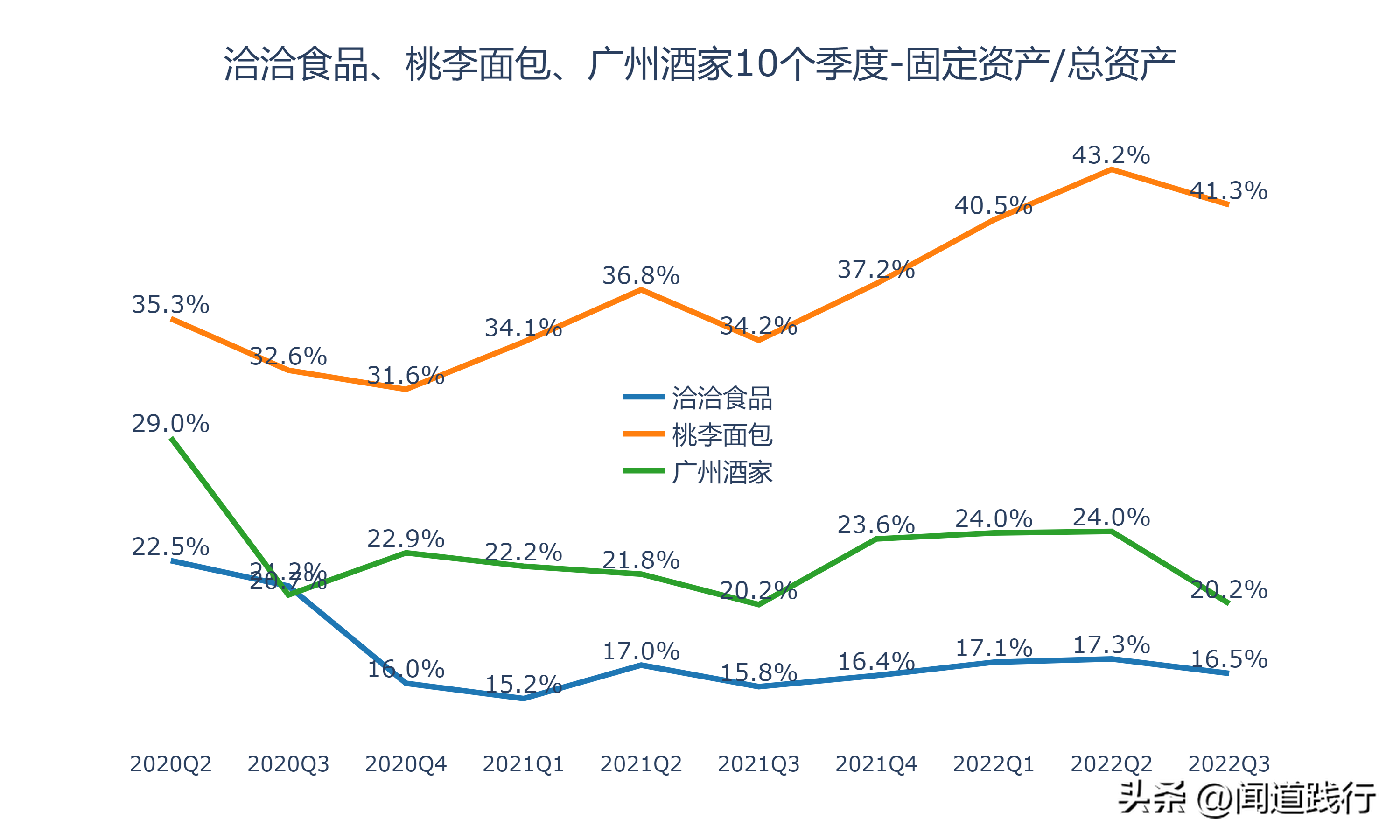 洽洽（洽洽食品）