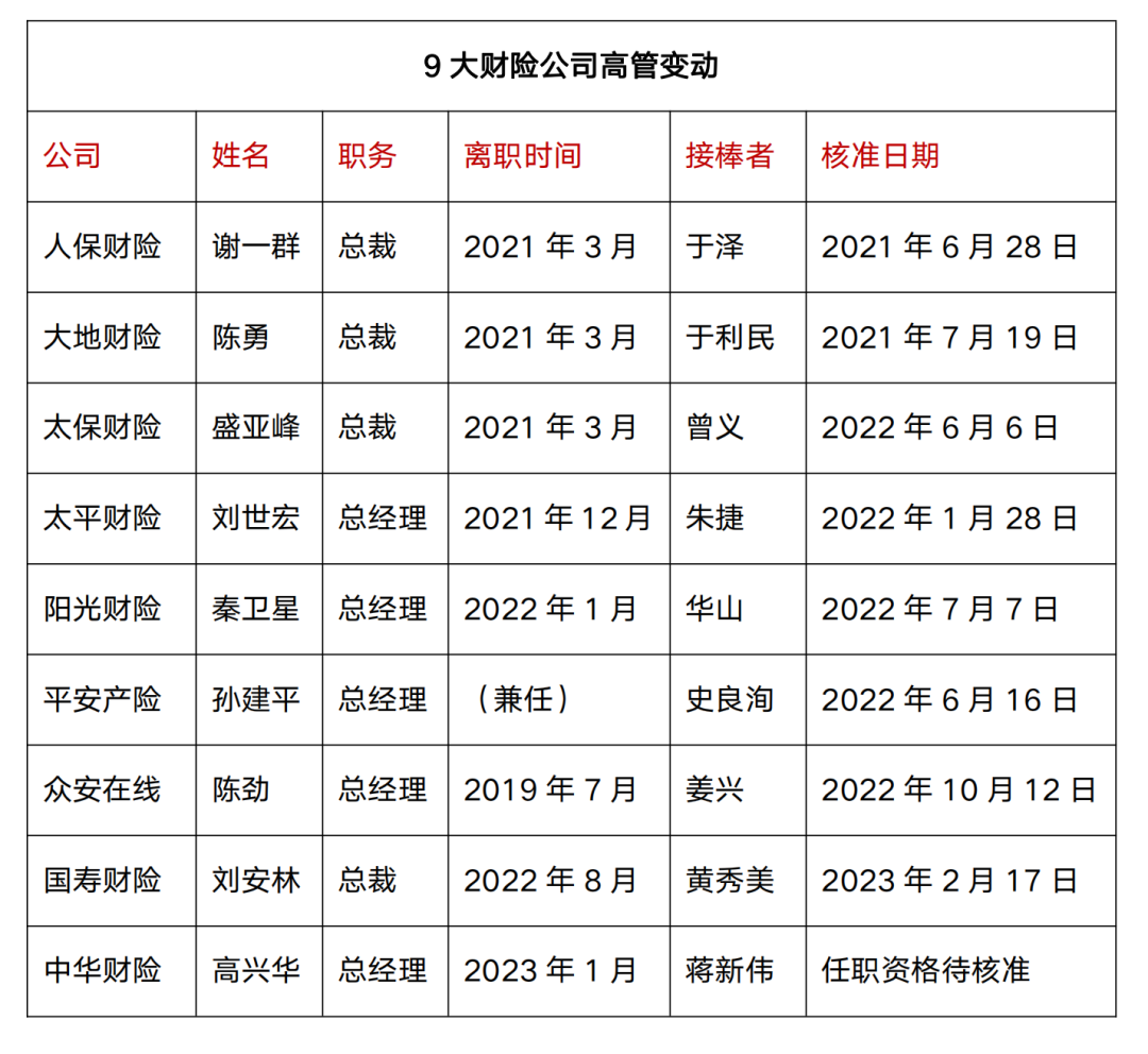 财务总监岗位要求（资本最雄厚的财险公司）