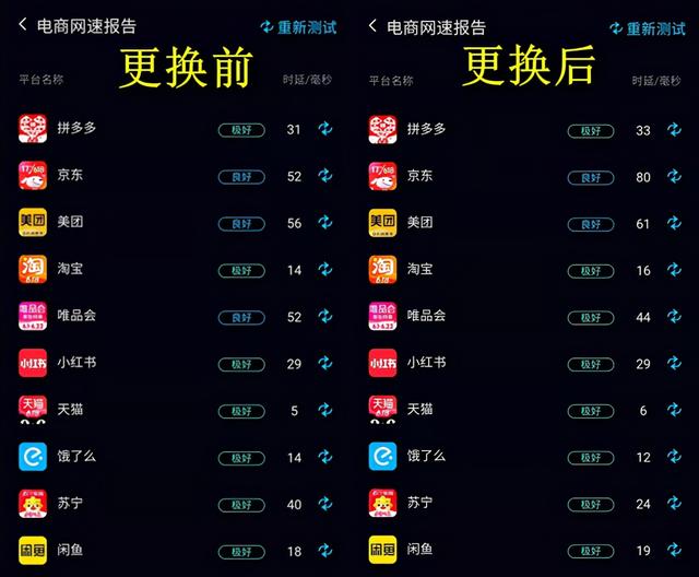 100兆网线和千兆网线区别，却享受着100兆的待遇