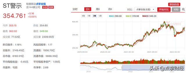 股票中st和*st有什么区别,股票st是什么意思（ST才是A股的价值所在）