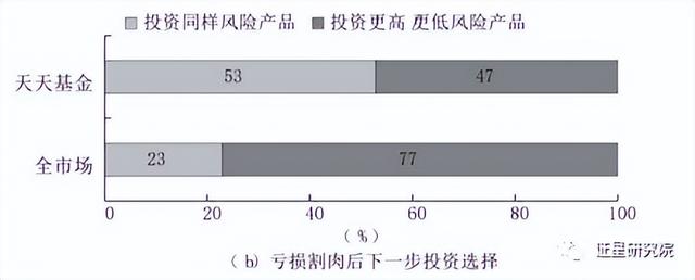 怎么用基金快速挣钱知乎，怎么用基金快速挣钱知乎会员？