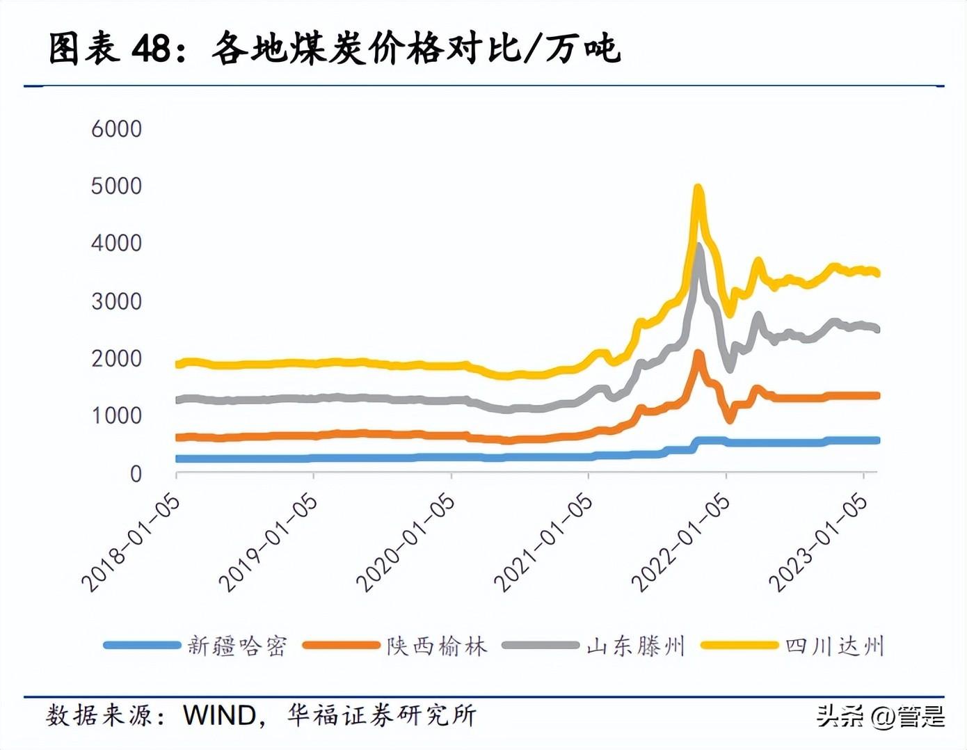 铁煤集团（神火股份研究报告）