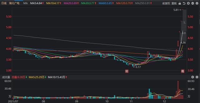 跌停股票如何卖出，跌停的股票怎么卖出（股票“跌停”和“涨停”以后）