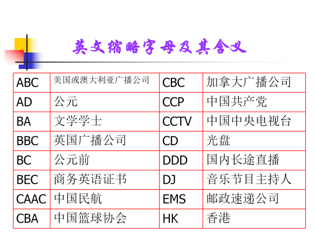 一口气背音标：字母读音分类，一次性分享给大家