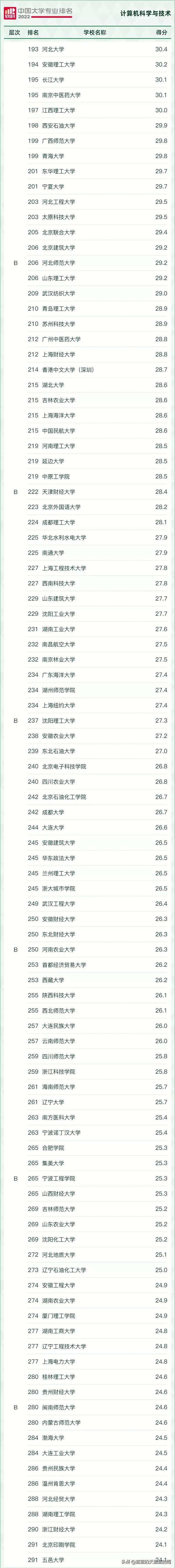 大学理科专业有哪些，大学理科有哪些专业（2022年最热门的理工科专业汇总）