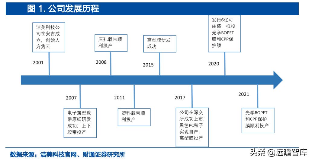 南亚塑胶（一体化载带龙头）