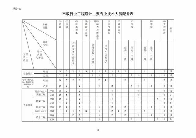 2022年最新实名认证真实有效，2022年实名认证大全号码真实有效（2022年底前实现电子证照全国统一、互通互认）