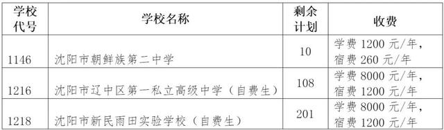 沈阳中考分数线，沈阳中考近几年录取分数线（沈阳市2022年中招第一批次学校录取最低分数公布）