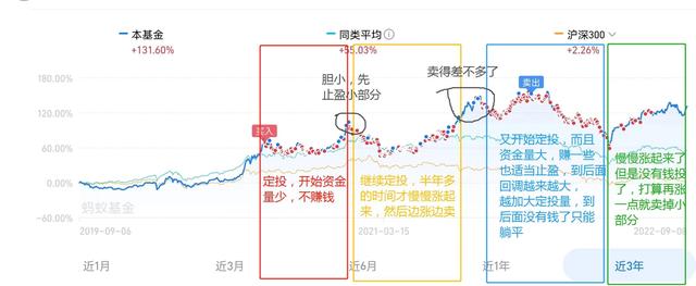 基金比例多少合適買入，基金比例多少合適買入股票？