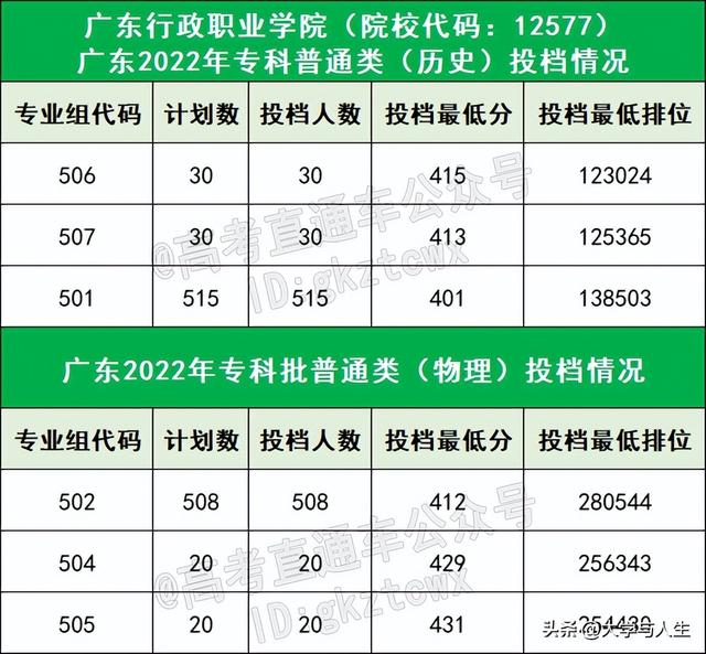 广东石油化工学院排名，2021广东石油化工学院排名（都说这18所大学没存在感）