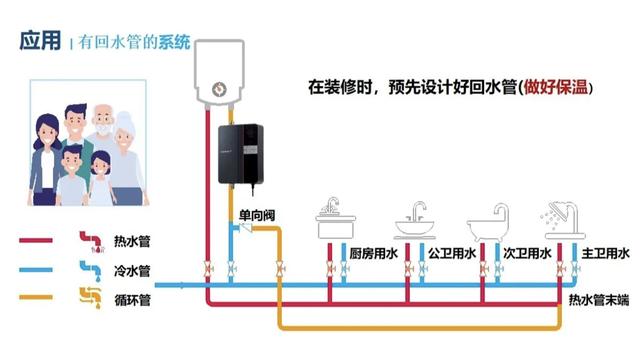 林内燃气热水器打不着火的原因，林内热水器打不着火的原因以及解决办法（一定坚持这“10不选”）