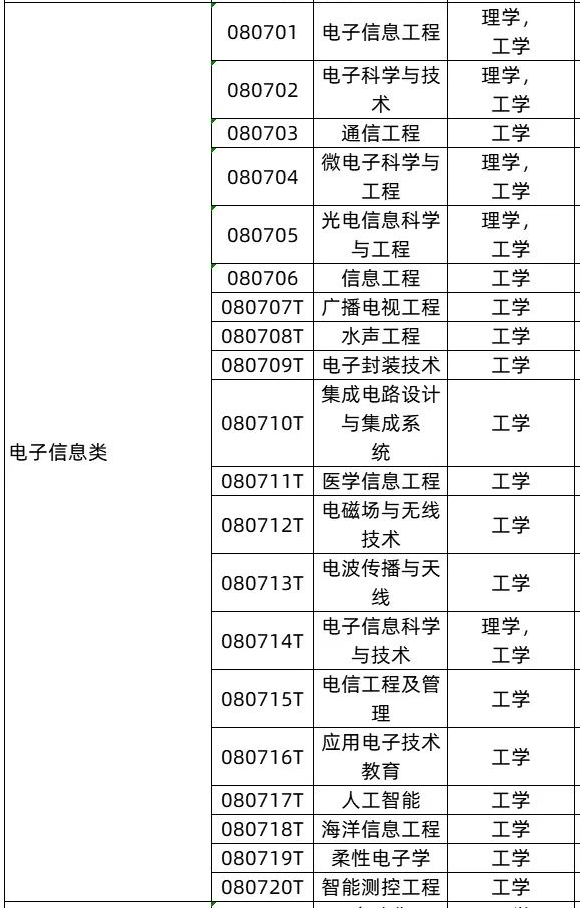 国家电网公司人力资源招聘平台（想进国家电网工作）