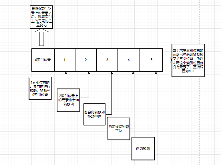 集合java一个集合包含另两个集合_java集合的方法有哪些
