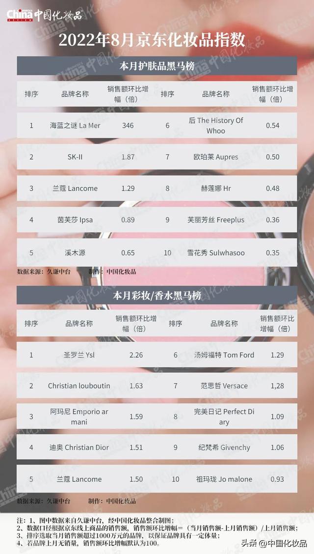 法兰琳卡护肤品怎么样，法兰琳卡的化妆品好不好（这个国产品牌增速领跑大盘）