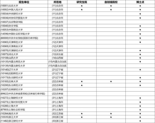 政治经济学专业，2021全国大学政治经济学专业排名（23/24考研专业深度解析——政治经济学专业）