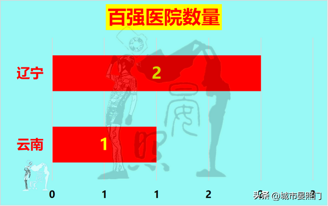 云南人均gdp，云南省各县人均gdp排名（综合实力却以18：7完胜云南）