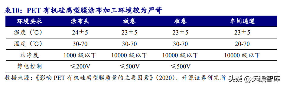 东洋纺（薄型载带龙头）