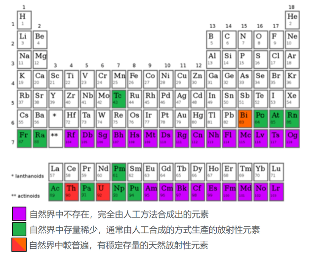 比结合能增加为什么释放能量，为什么比结合能升高释放能量（元素周期表：听说我快完了）