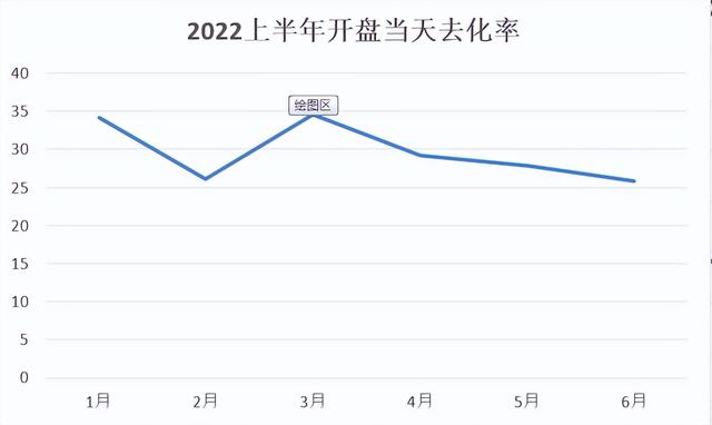 厦门新楼盘2022年开盘历下，厦门项目共开盘加推185次