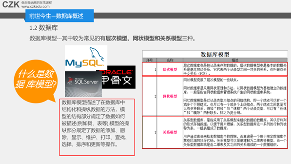 什么是关系型数据库模型_数据库关系模型的三个组成部分