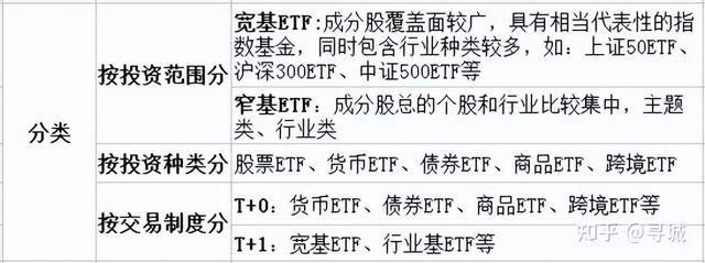 基金卖出规则是什么，基金卖出交易规则（不同基金的交易规则和区别）