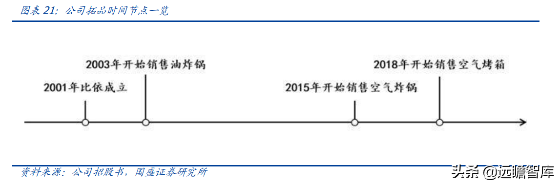 飞利浦公司（隐形冠军）