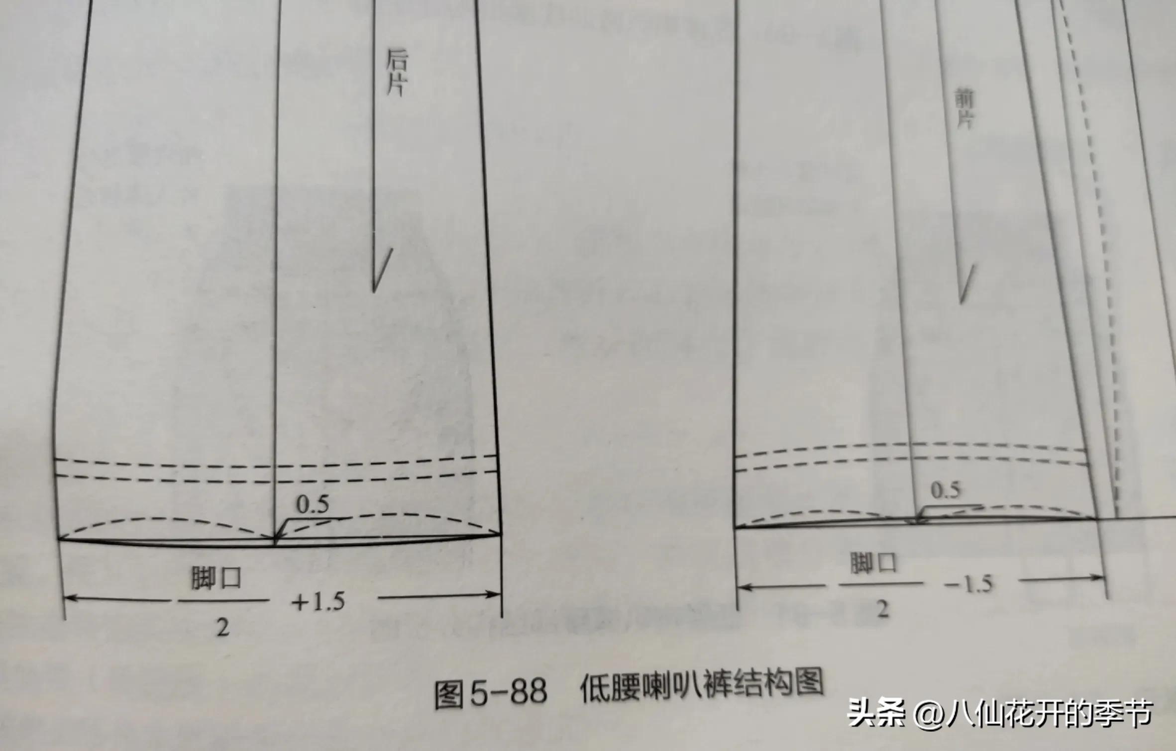 小狗裤裁剪介绍（自制小狗裤的详细步骤和样式推荐）