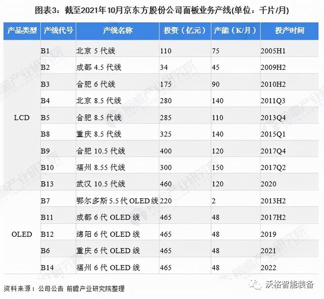 天马和京东方oled屏幕有什么区别，中国面板行业龙头企业对比