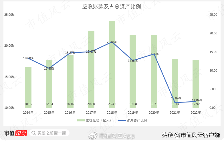 盾安环境（熬过行业严冬）