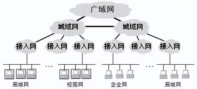 计算机的主要特点有哪些，计算机有哪些特点（计算机网络概述）