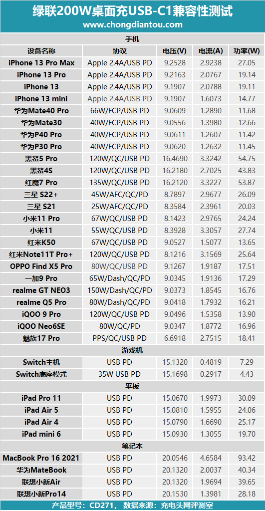 日本钢管材料牌号“STKM13A”，相当于国内什么牌号的材料，日本钢管材料牌号“STKM13A”（USB-C充电器的终点）