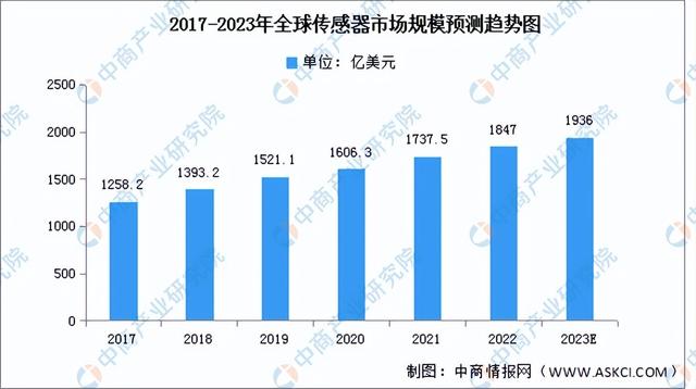 上游产业和下游产业，2023年中国电子元器件产业链上中下游市场分析