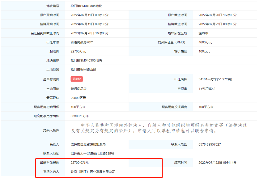 浙江豪成（岭商置业以总价22700万元竞得台州温岭松门镇SM040305商住地块）