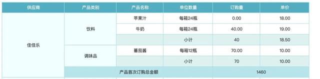报表制作的几种方法，再复杂的报表也能轻松搞定