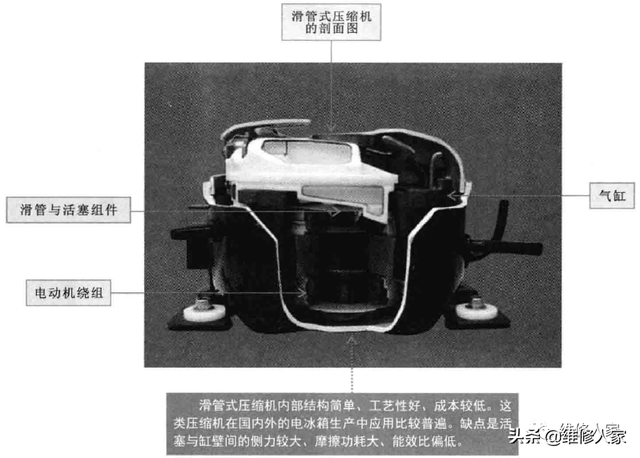 海尔冰箱压缩机，冰箱更换压缩机操作及注意事项（电冰箱压缩机的结构和功能原理）