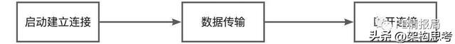 为什么网址前面总有一个http，全面解析浏览器原理