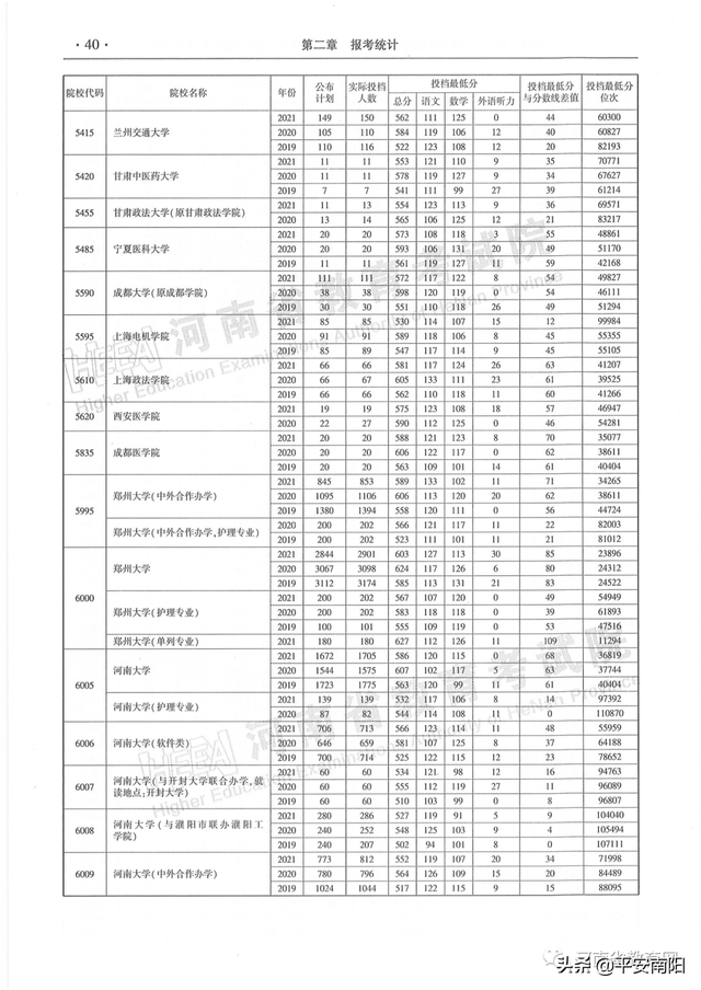 河南历年高考分数线一览表，2019年河南高考分数线已公布（河南省近三年本科一批平行投档分数线来了）