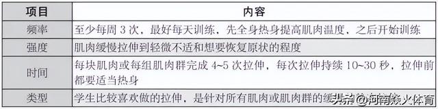 学生手怎么变细长，手变细长的方法（摆脱僵硬提升学生柔韧性的方法）