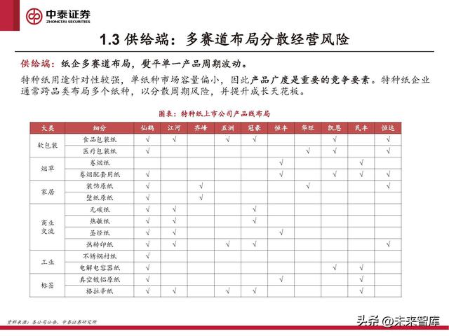 格拉辛纸的用途，格拉辛纸可降解吗（周期反转与个股成长共振）