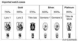 950是什么意思，950 是什么意思（贵金属印记你会看吗）