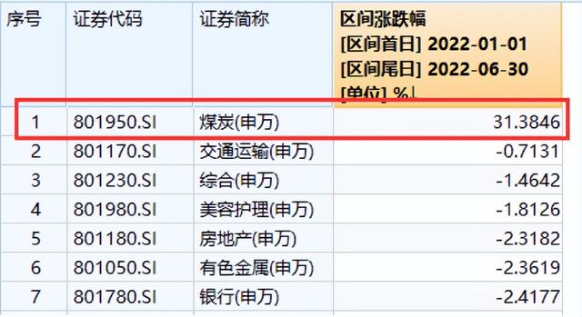 购买基金盈利了什么时候取出来最好，购买基金盈利了什么时候取出来最好呢？