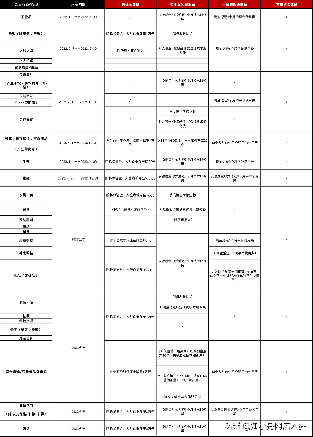 京东商城招商电话(招商京东)