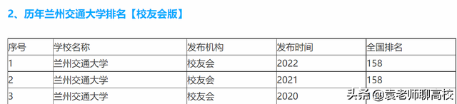 石家庄铁道大学是一本还是二本，石家庄铁道大学是几本学校（兰州交通大学与石家庄铁道大学）