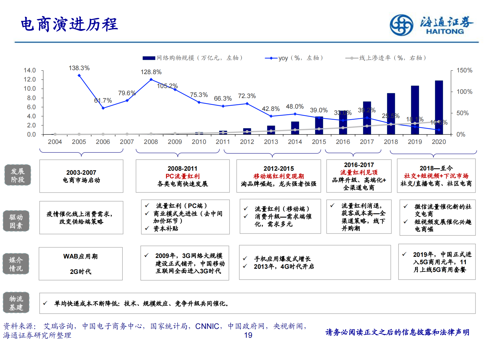 零售培训（零售行业研究方法培训）