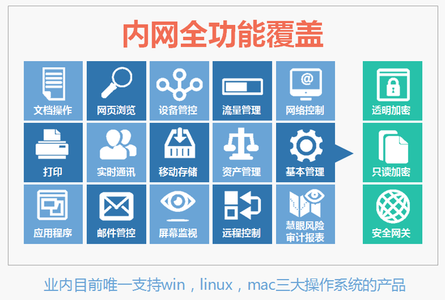 互普IP-guard V4.71 历史版本更新说明_202205