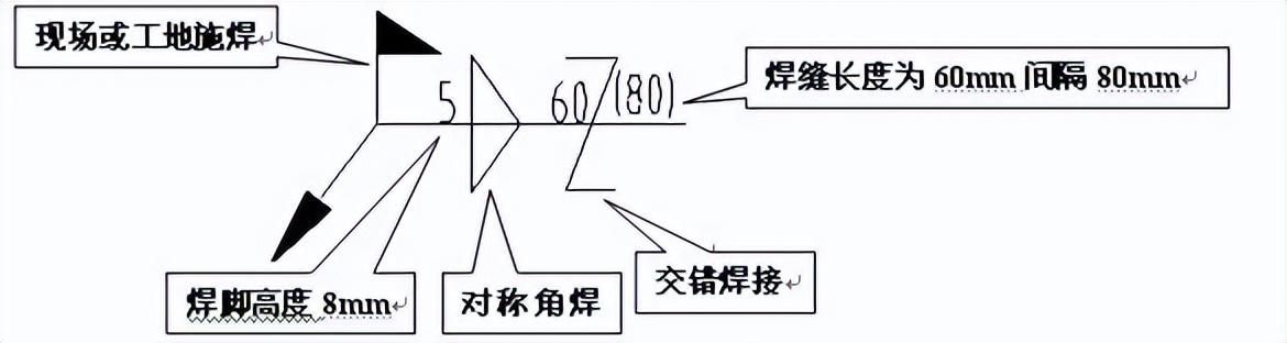 薄壳结构的读音是什么，薄壳结构图片大全（焊接基础知识培训——超详细）